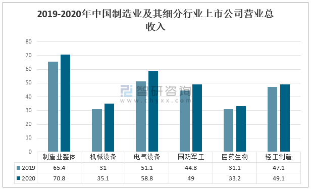 中国制造业现状