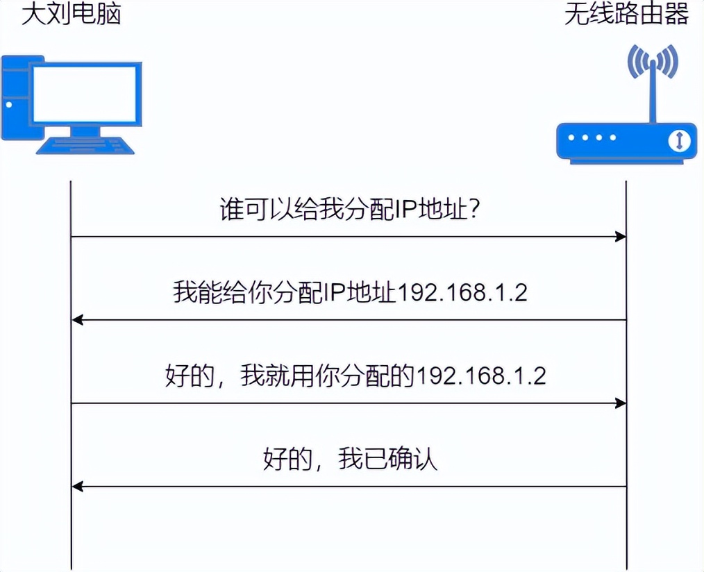 37 張圖詳解 DHCP：給你 IP 地址的隱形人