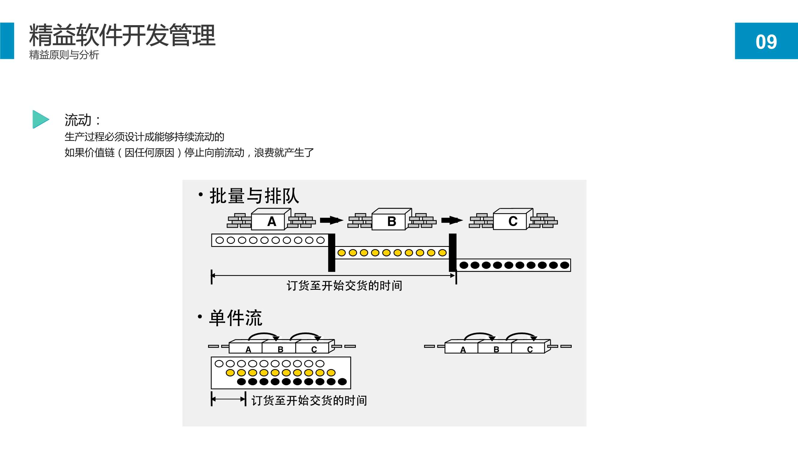 精益软件管理知识：项目开发流程和持续改进