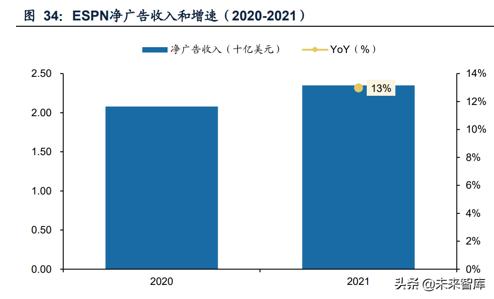 看足球赛直播什么软件（传媒行业之咪咕视频专题研究：体育直播引领，多元化内容有待提升）