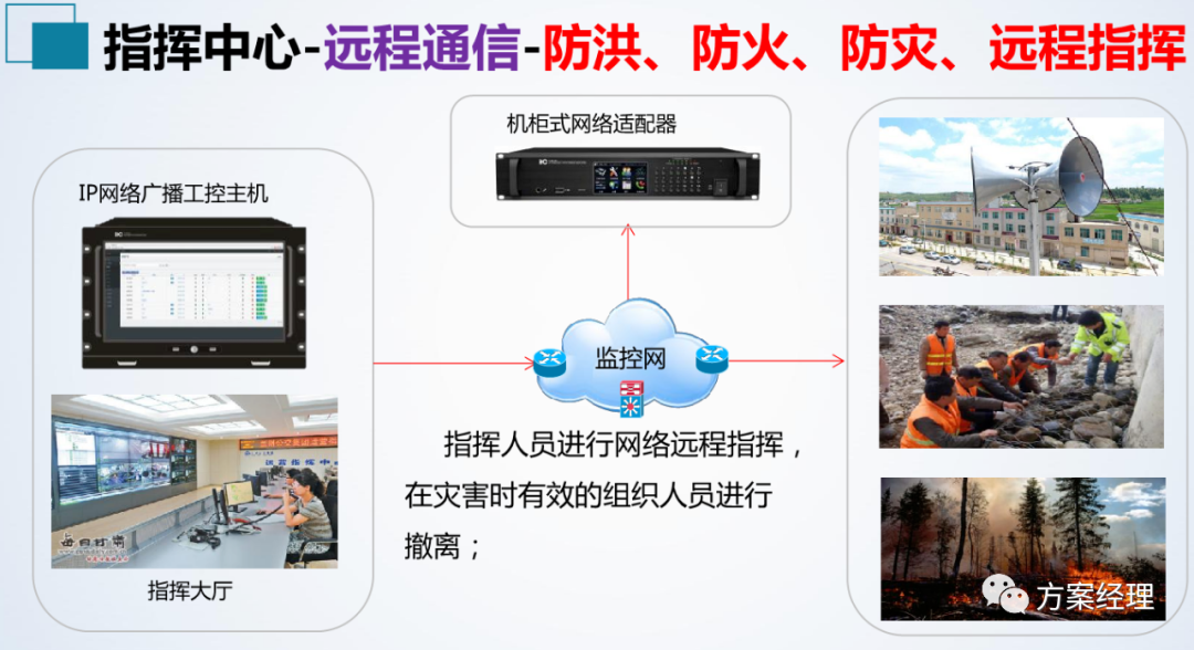 分享 | 应急指挥中心系统集成方案(ppt)
