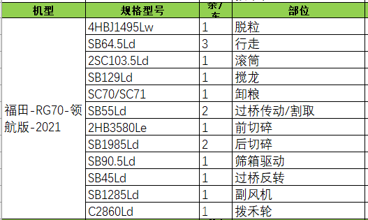 履带机专用三角带型号——福田系列