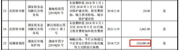 扬翔股份IPO：实控人曾卷入内幕交易案 报告期子公司屡被行政处罚