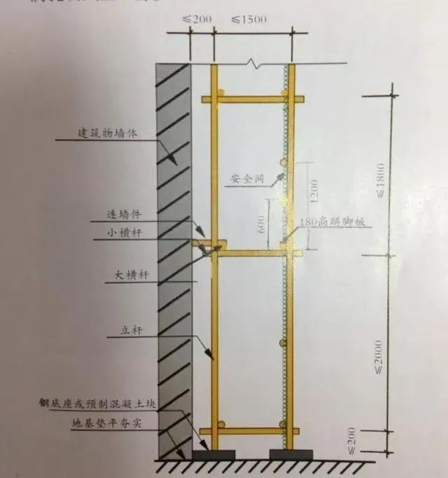 4.15外架、模板安全怎么办？