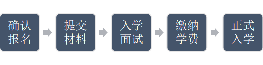 无需高考的新加坡本科直通车——莫道克大学