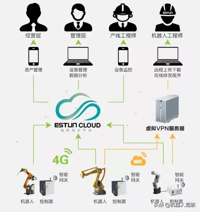 埃斯顿到底有多少款工业机器人？