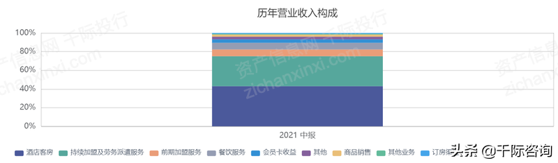 2022年酒店行业研究报告