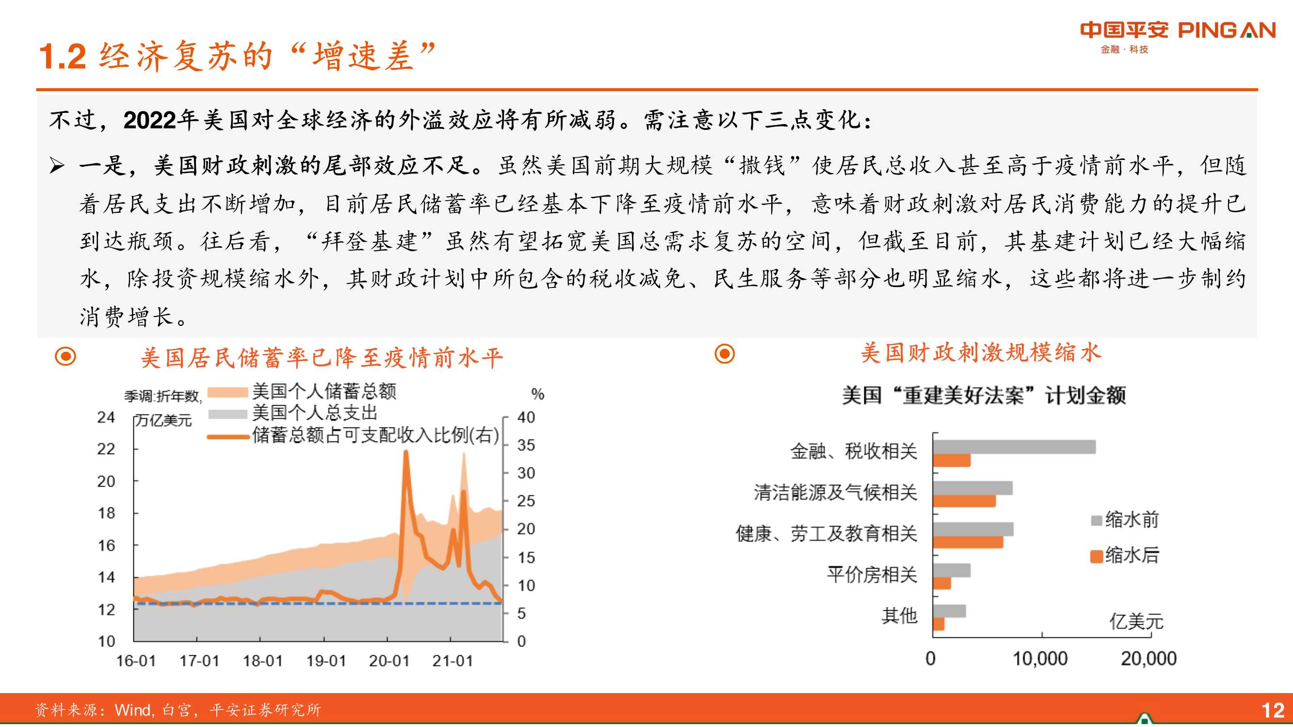 2022年中国经济展望：差序格局下的高质量发展（平安证券）