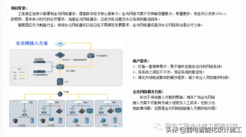广场智能化系统建设解决方案，参考学习