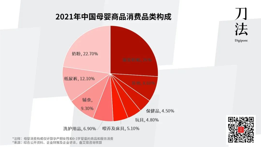 赚钱的买卖孕妇产品店面(连续5年母婴孕产品类第一，嫚熙的销售密码是什么？)