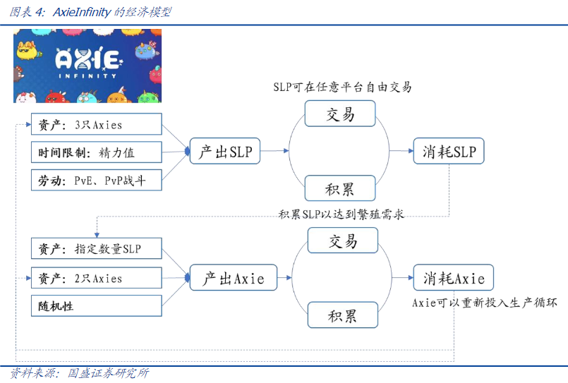 一文读懂元宇宙、NFT、GameFi、DAO、算力.