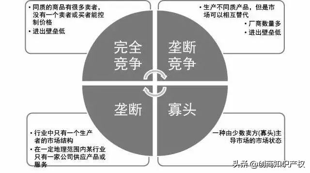 万字干货——品牌定位&市场营销的14个必知方法论