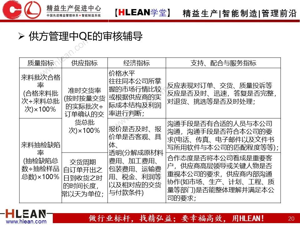 QE是什么？QE管什么？QE到底干些什么？——品質工程技能系統培訓