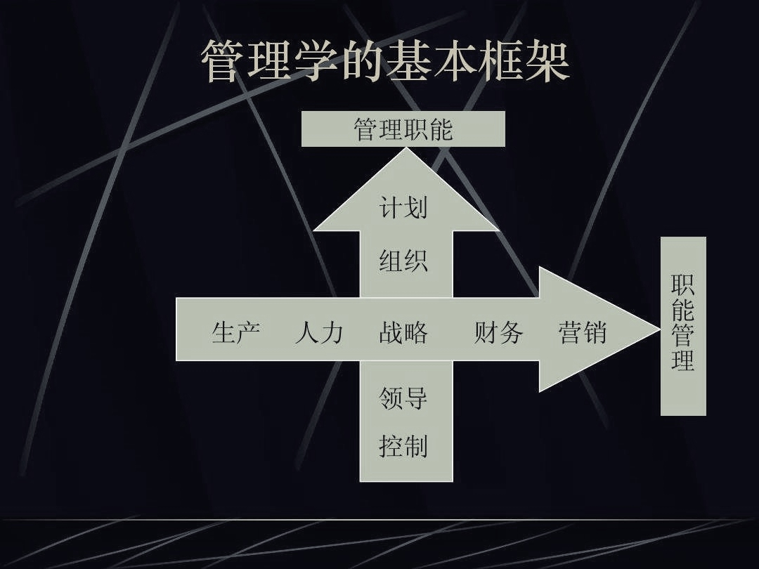 00后最不喜欢的人文专业，金融、管理类皆入榜，其可靠性有多高？