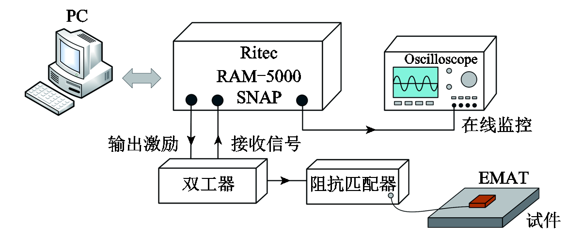 華東交通大學(xué)蔡智超副教授提出新型電磁超聲縱波換能器的設(shè)計方法
