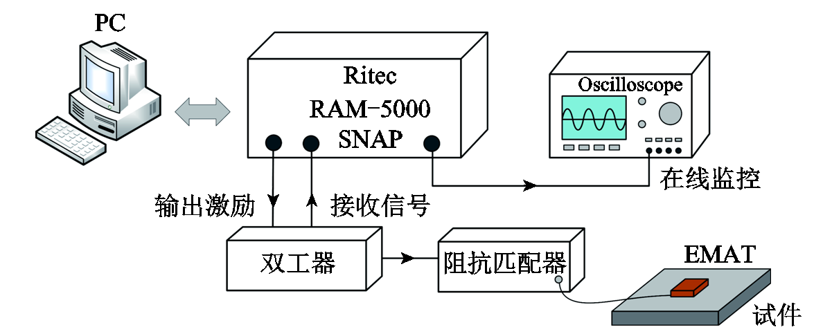 華東交通大學蔡智超副教授提出新型電磁超聲縱波換能器的設計方法