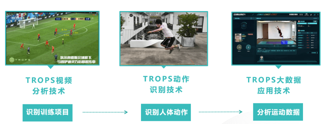 2022世界杯有哪些数字技术（世界杯VAR系统的技术，到底有多厉害）