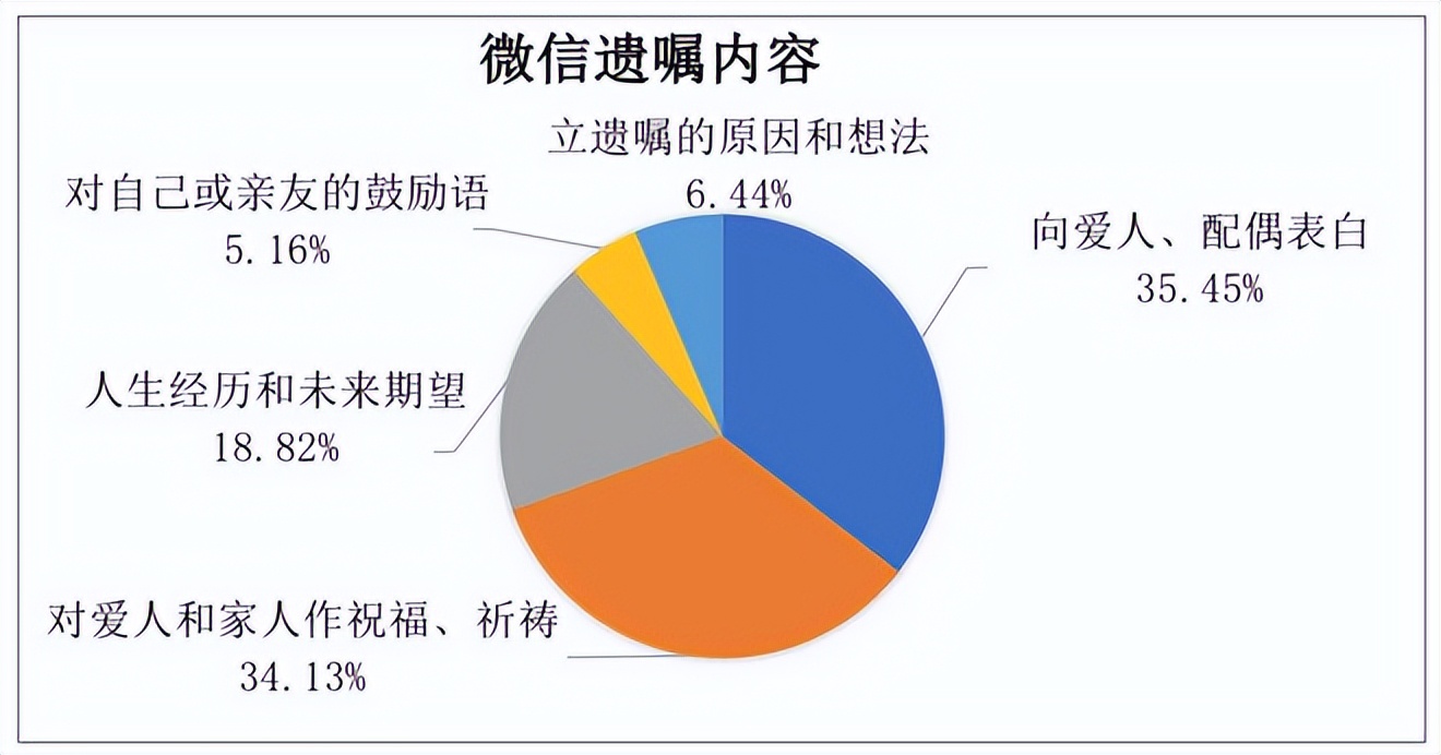遗嘱里的人生：老夫老妻“情比金坚”，年轻夫妻“存有戒心”
