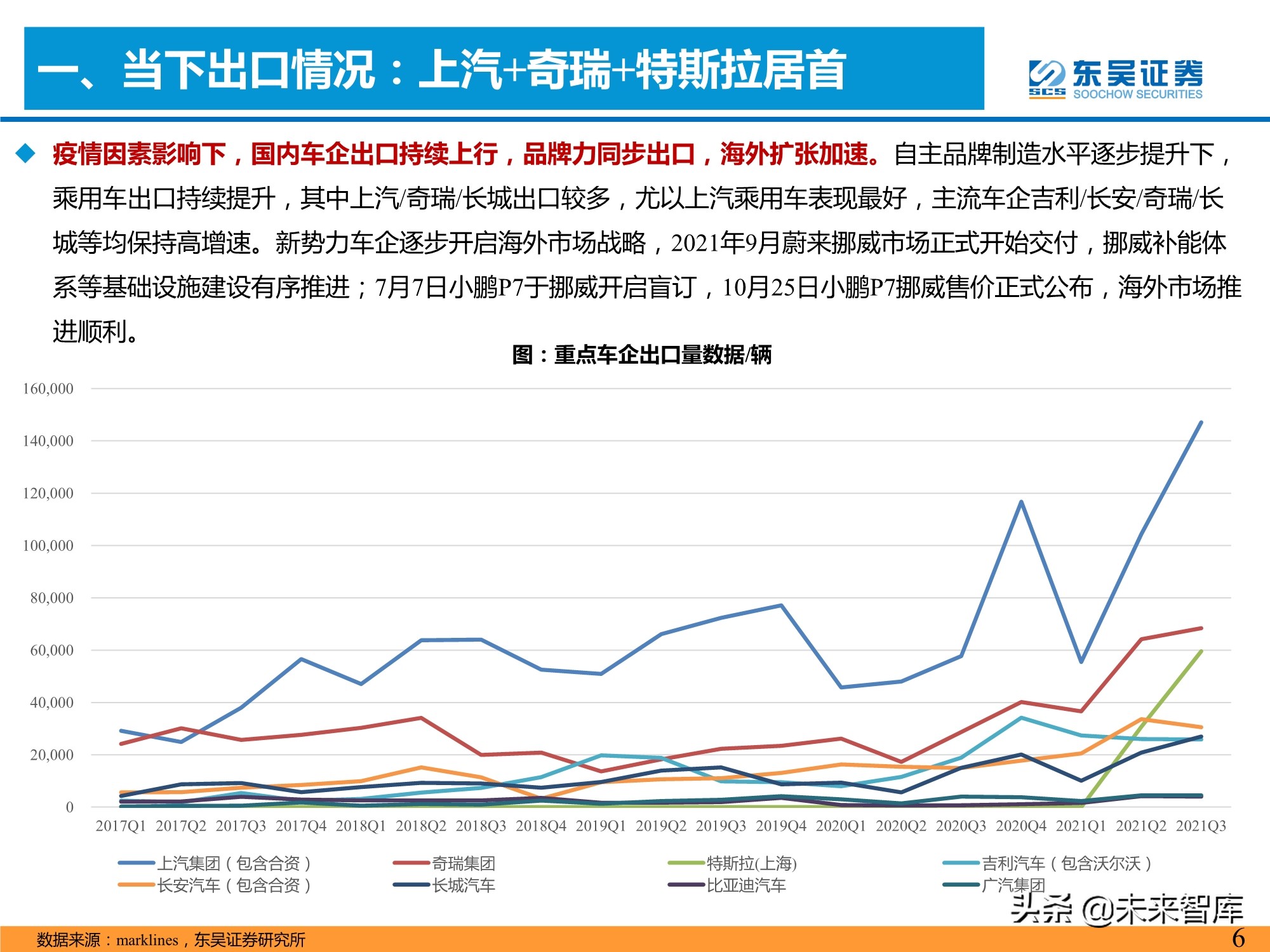 汽车行业专题研究报告：是时候寻觅世界级自主品牌车企