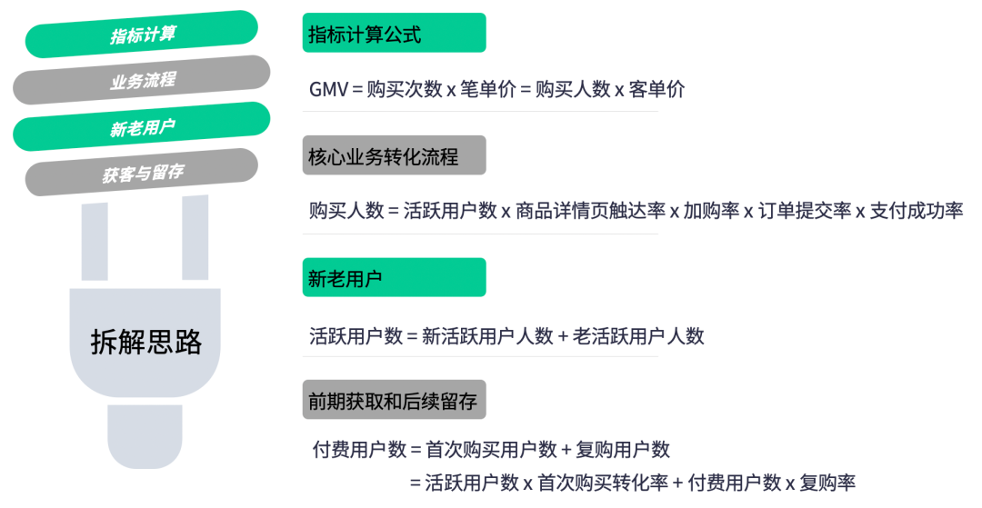 618 大促运营系列篇丨精准营销 4 步法则一文全掌握