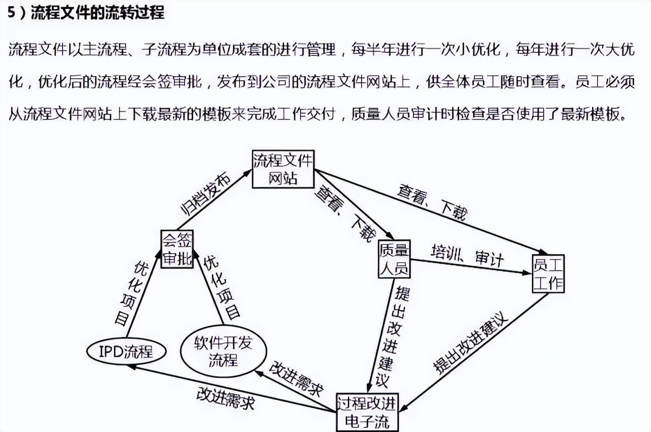 深度好文，值得收藏的华为流程管理