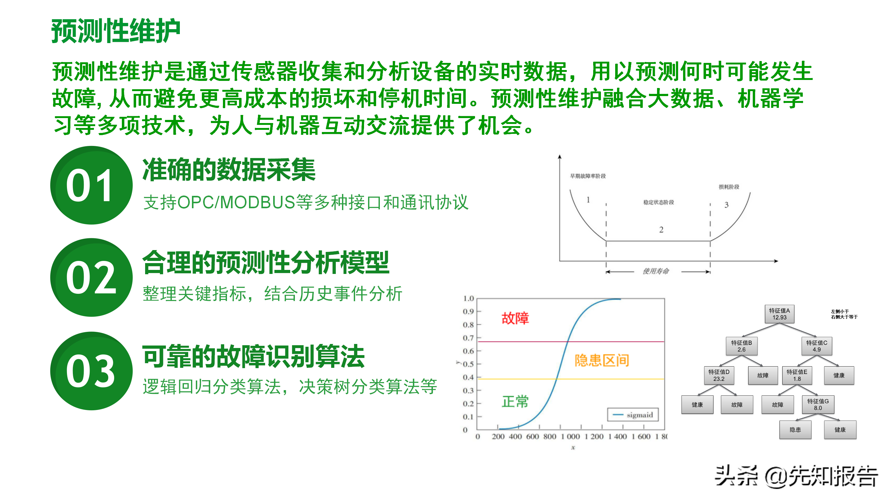 工厂数字化MES解决方案（附PPT全文）