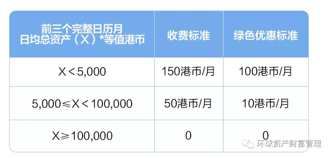 招行香港一卡通,不用先在网上预约,直接到招商银行香港分行网点现场取