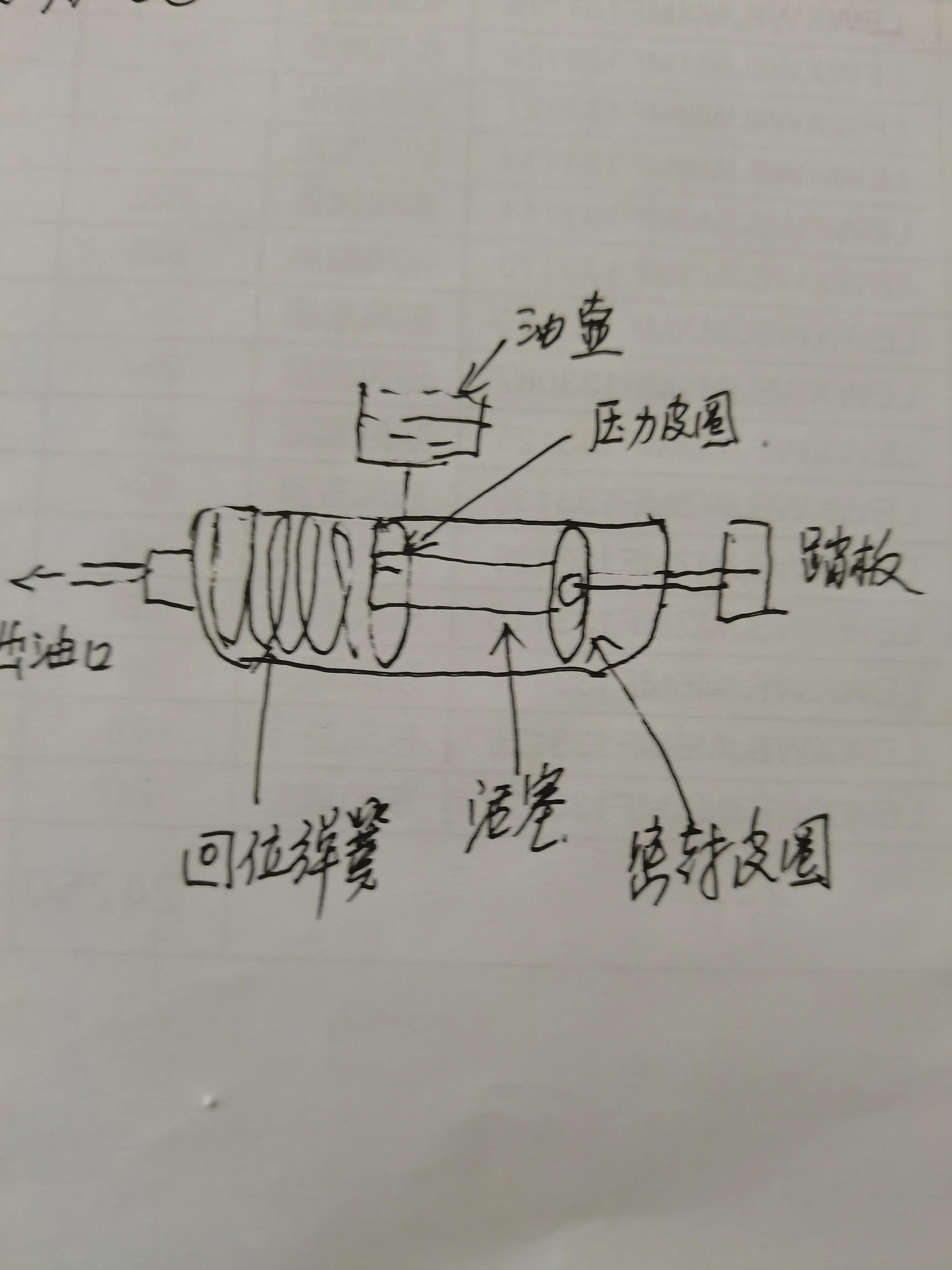 手动挡车突然挂不上档（手动挡车突然挂不上档怎么办）-第1张图片-昕阳网