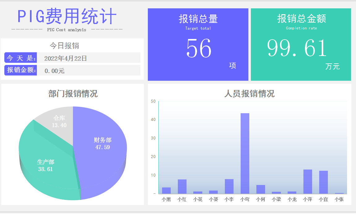 新版财务费用报销制度和流程（全），附费用报销管理系统，实用