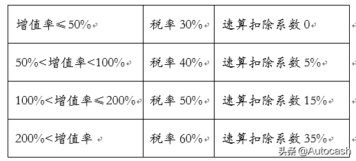 二手公寓税费计算器（二手公寓税费怎么算）-第3张图片-昕阳网