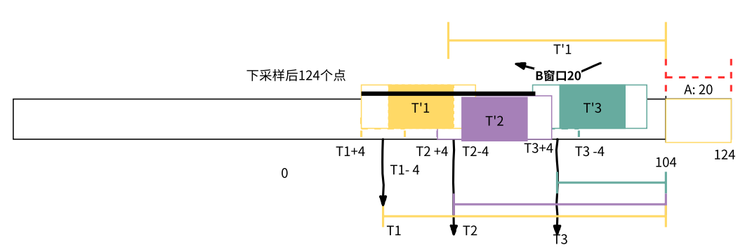 WebRTC 音频抗弱网技术（下）