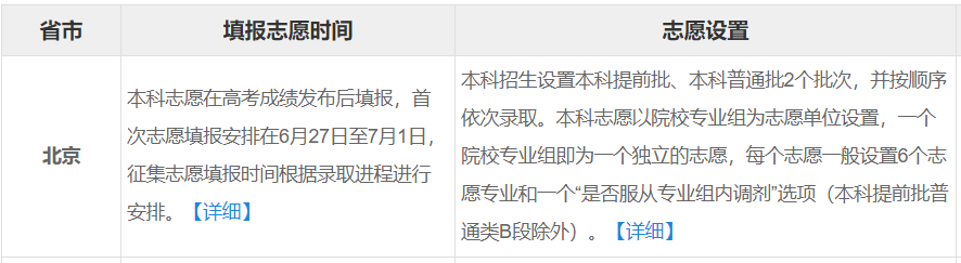 高考录取流程一览：考生和家长提前了解下，会有很大的帮助