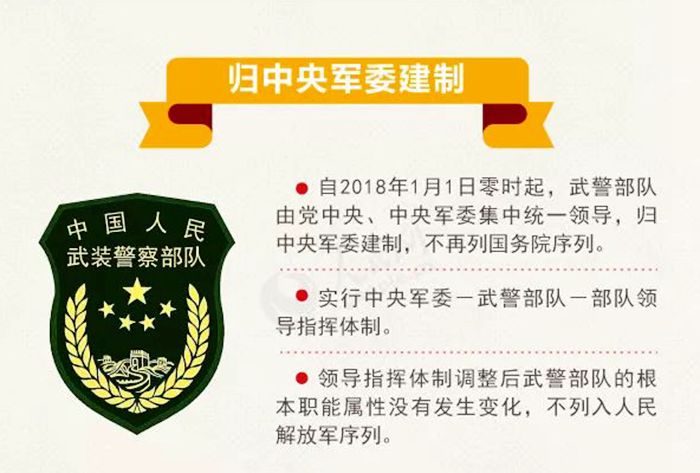 武警为什么要改革的真实原因 - 风集网