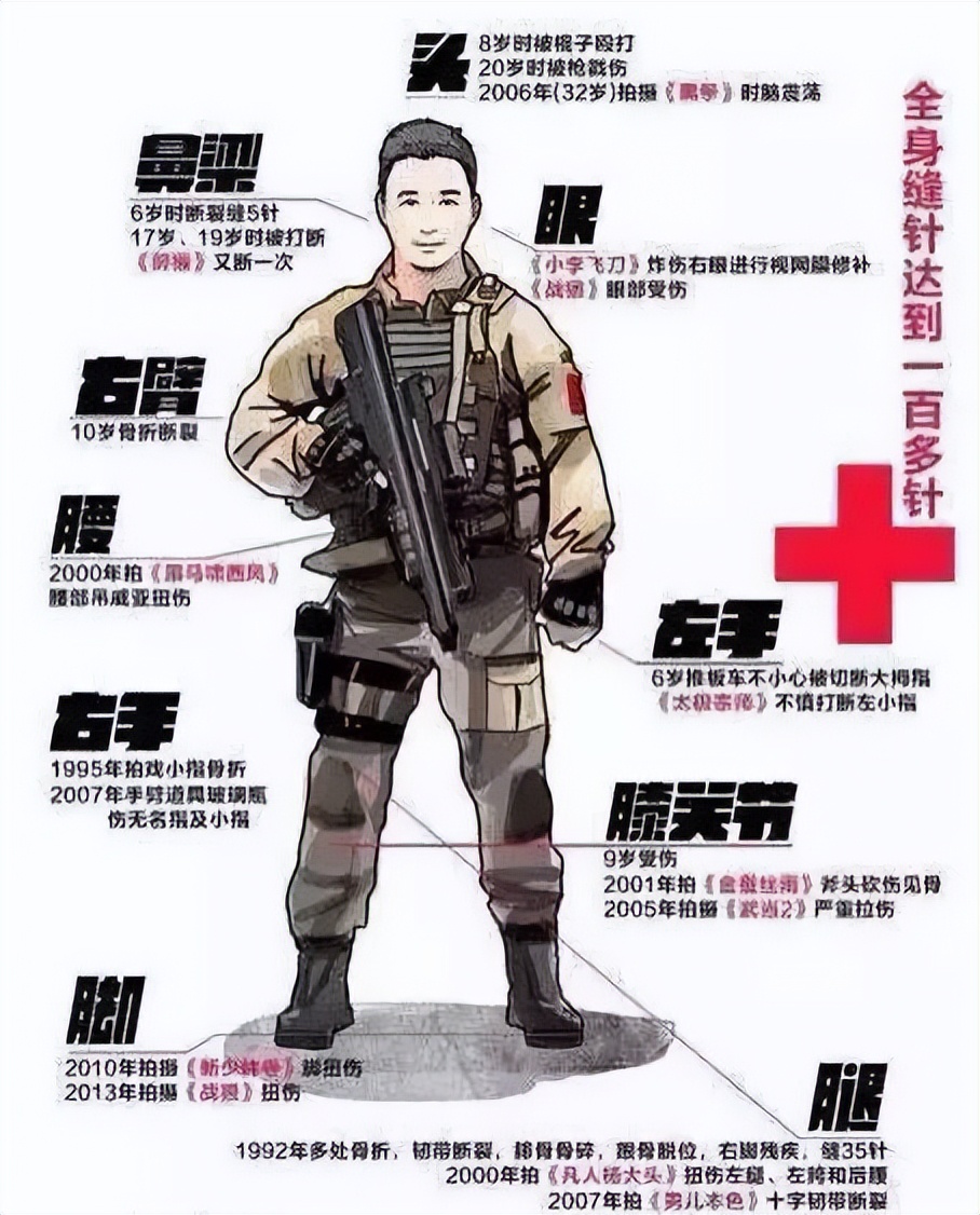 影帝影后多敬业？有人生吞12枚鸡蛋、鼻子被打歪，有人为戏锯门牙