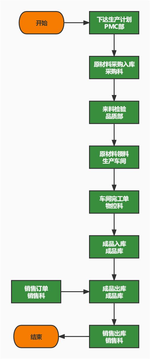 勤哲Excel服务器无代码实现ERP系统