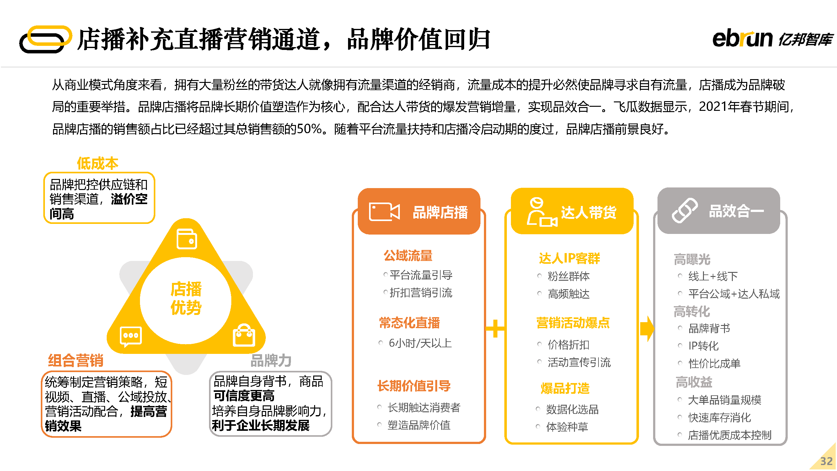 2022δ�����۷�չ����