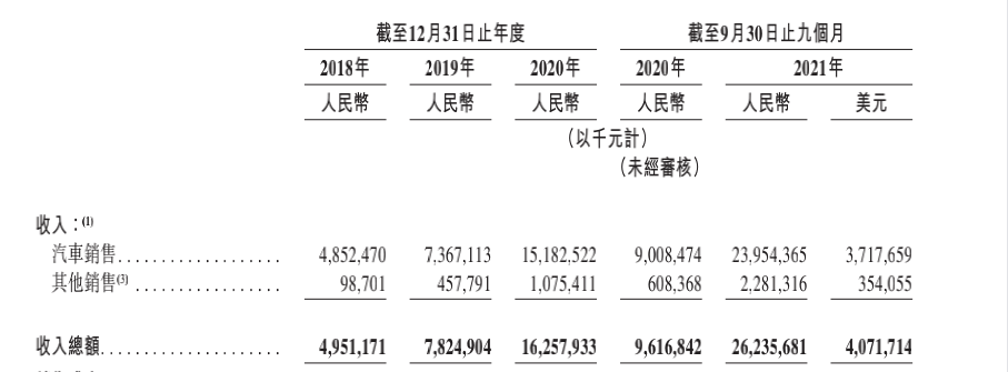 从“最惨的人”到“最飘的人”，这个男人又带一家公司上市了