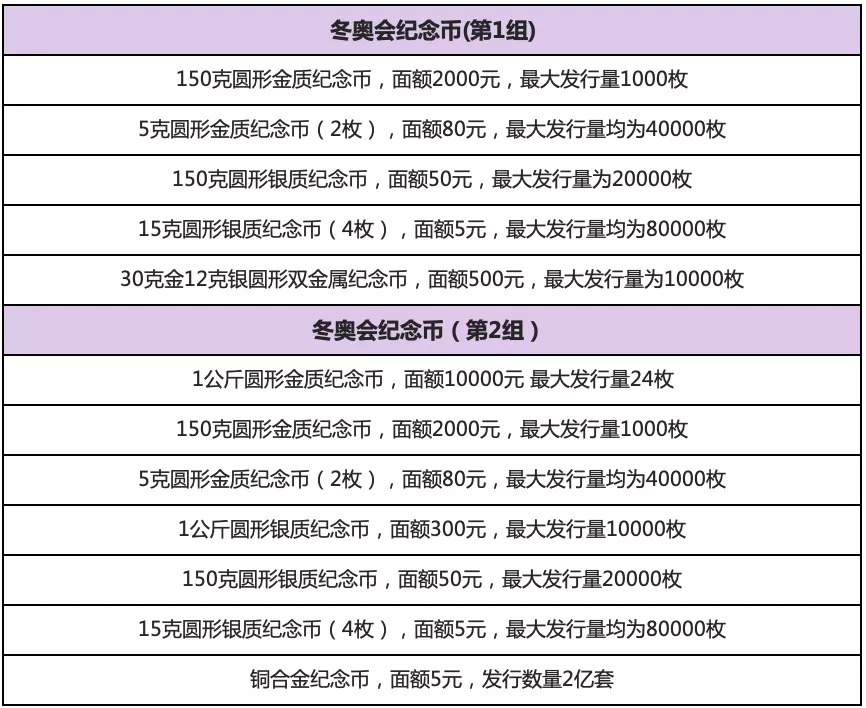 冬奥运会纪念品有哪些(冬奥纪念品里有哪些“钱经”？看完这篇就够了)