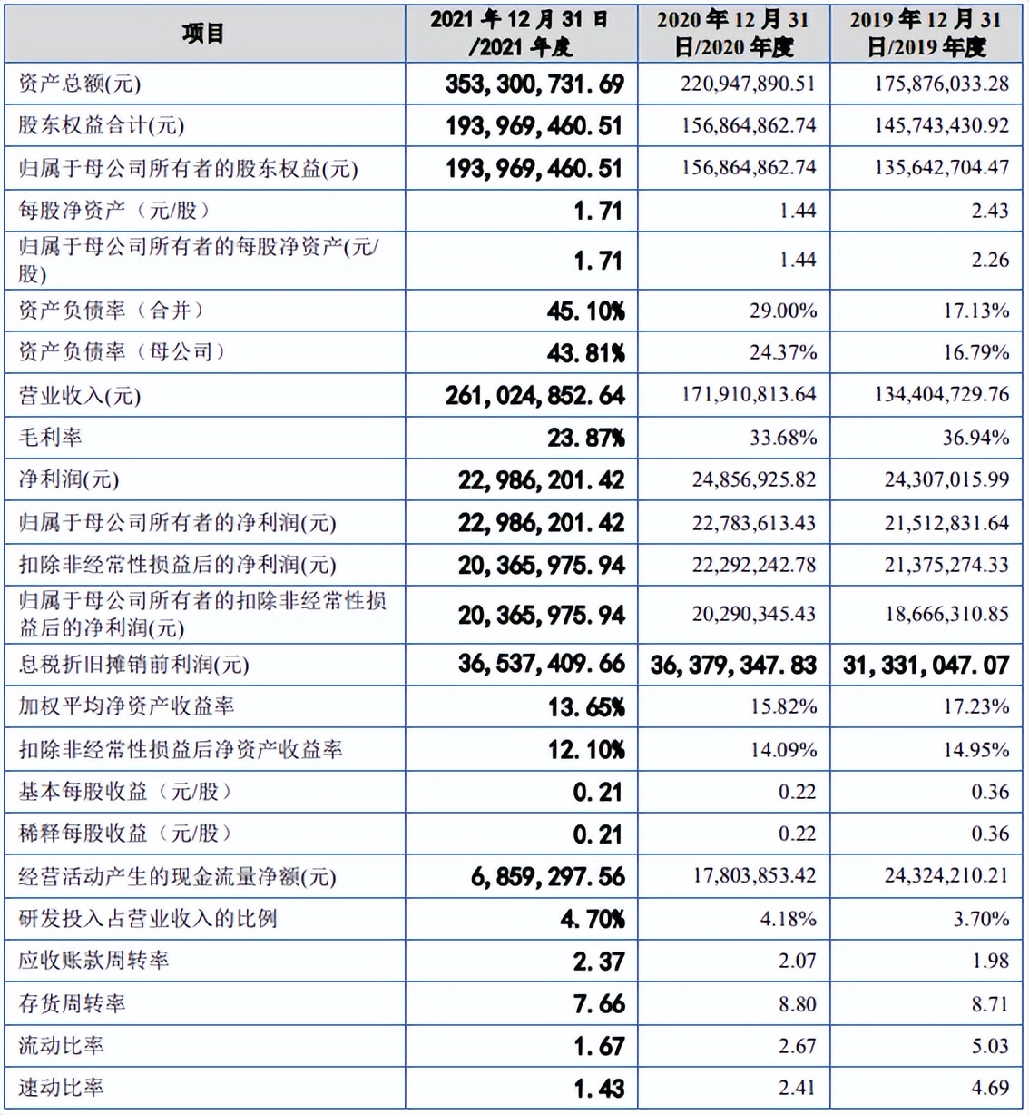 「北交所」5月23日荣亿精密定价申购