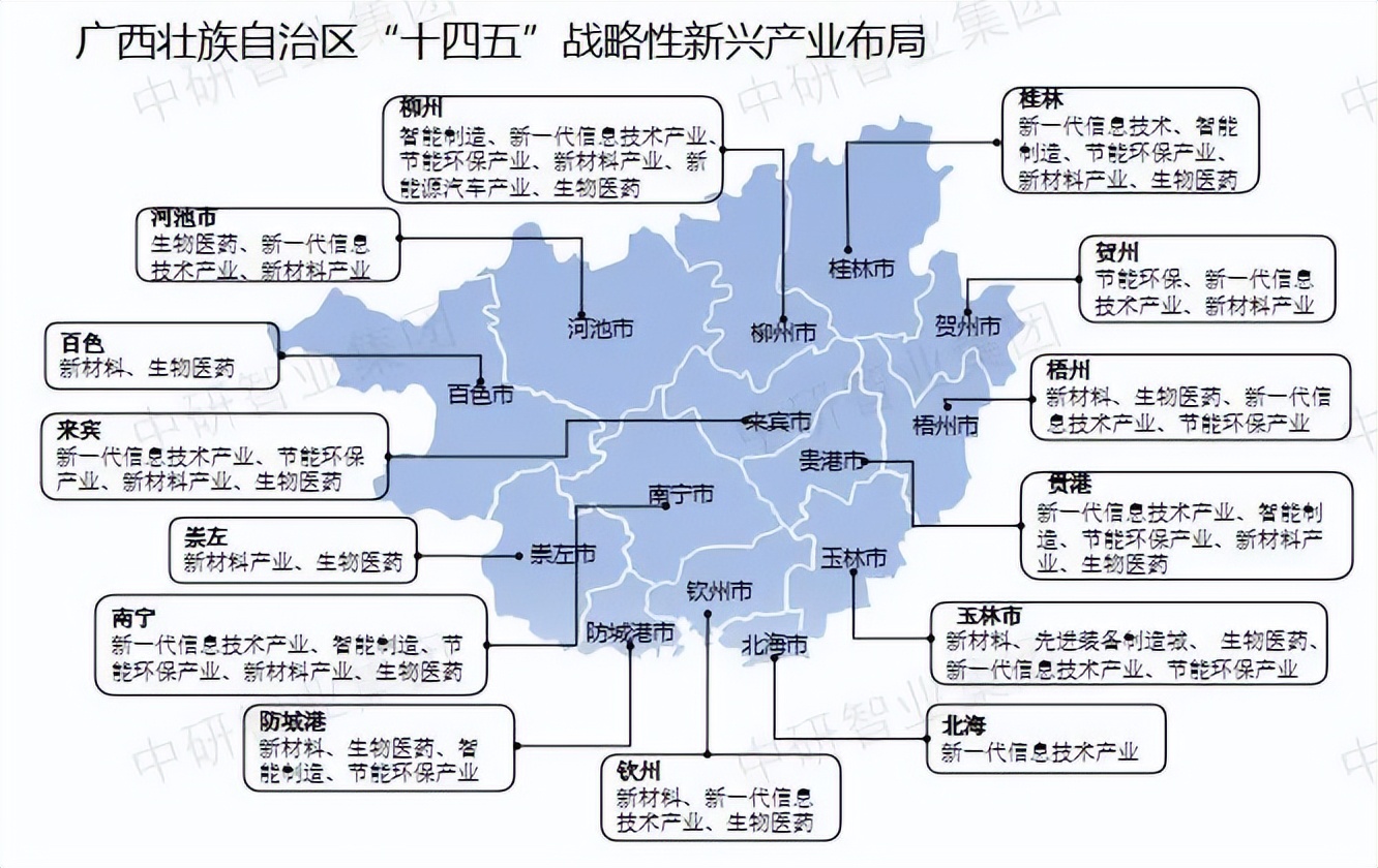 八大战略性新兴产业图片