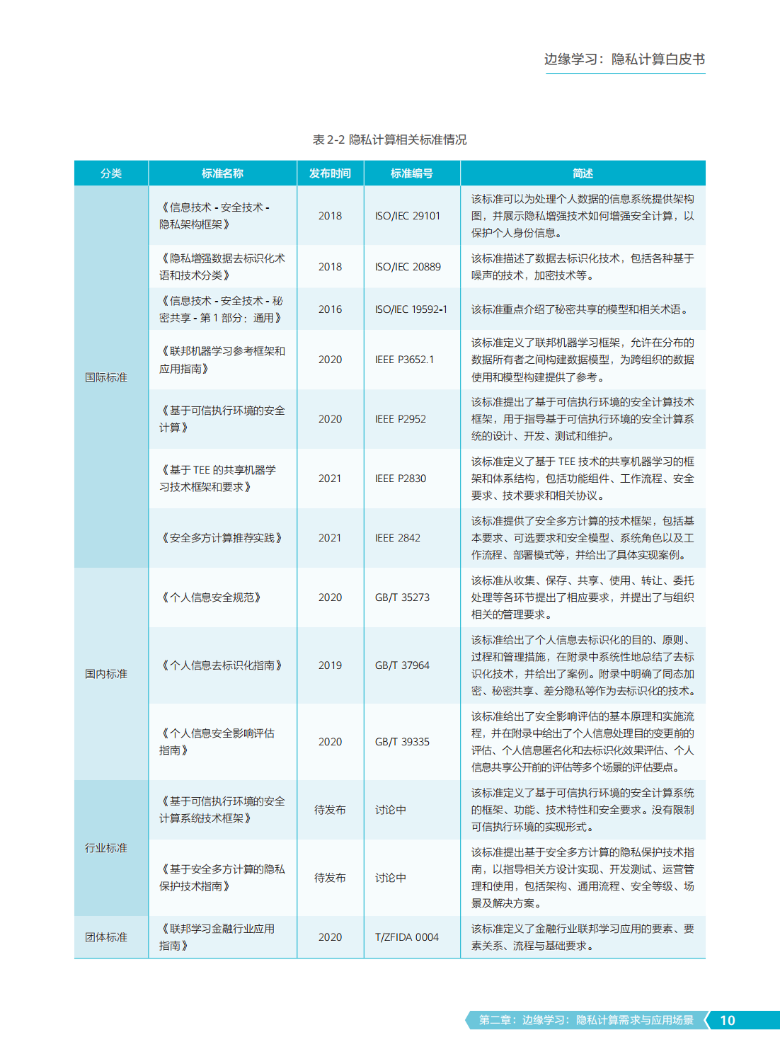 2022年边缘学习隐私计算白皮书