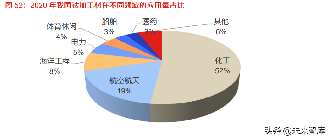 钢铁、有色金属行业专题研究：把握关键有色矿产新材料