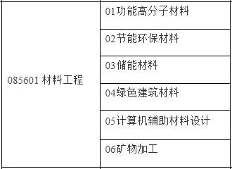 14个！合肥学院发布2022硕士研究生调剂公告