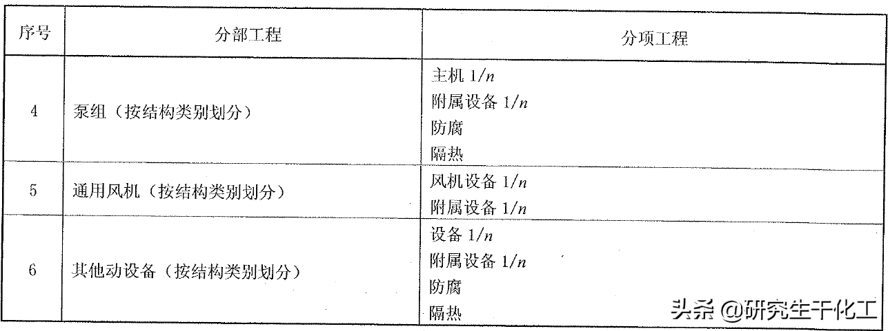 单项工程是什么（单项工程包含哪些单位工程）-第5张图片-昕阳网