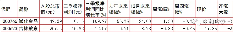 周五A股重要投资参考