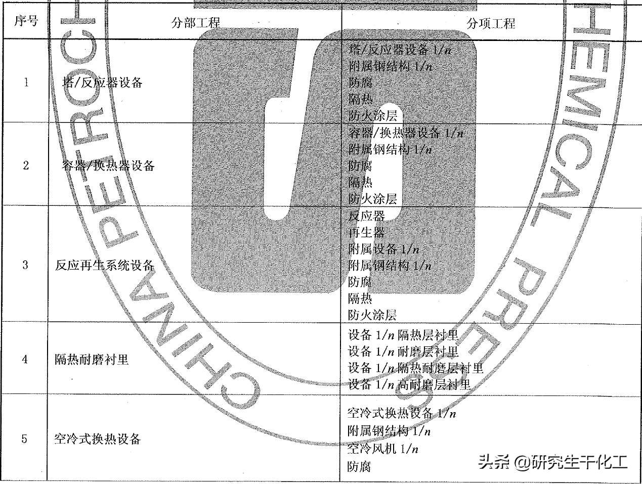 单项工程是什么（单项工程包含哪些单位工程）-第2张图片-昕阳网