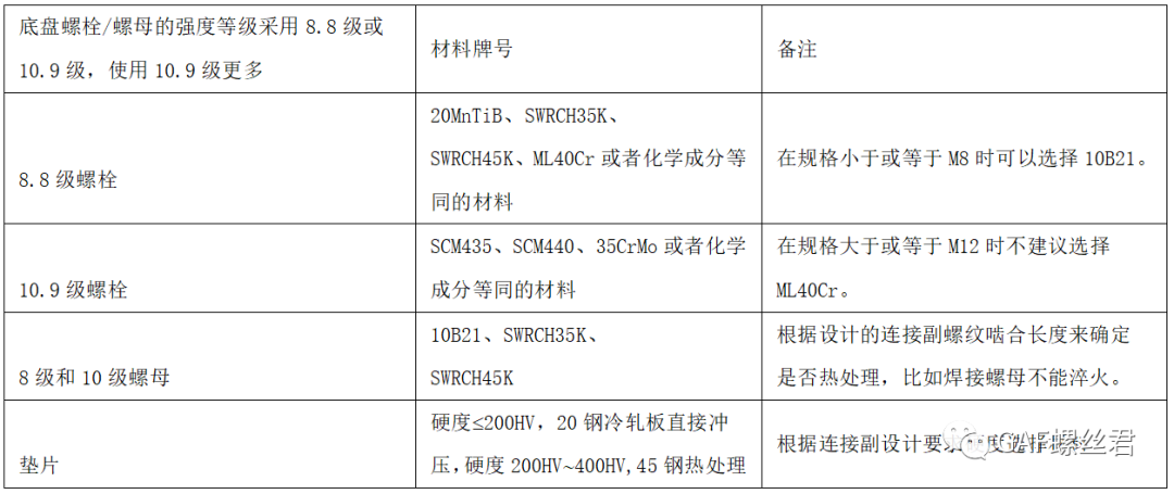 「设计开发专栏」底盘紧固件开发要点