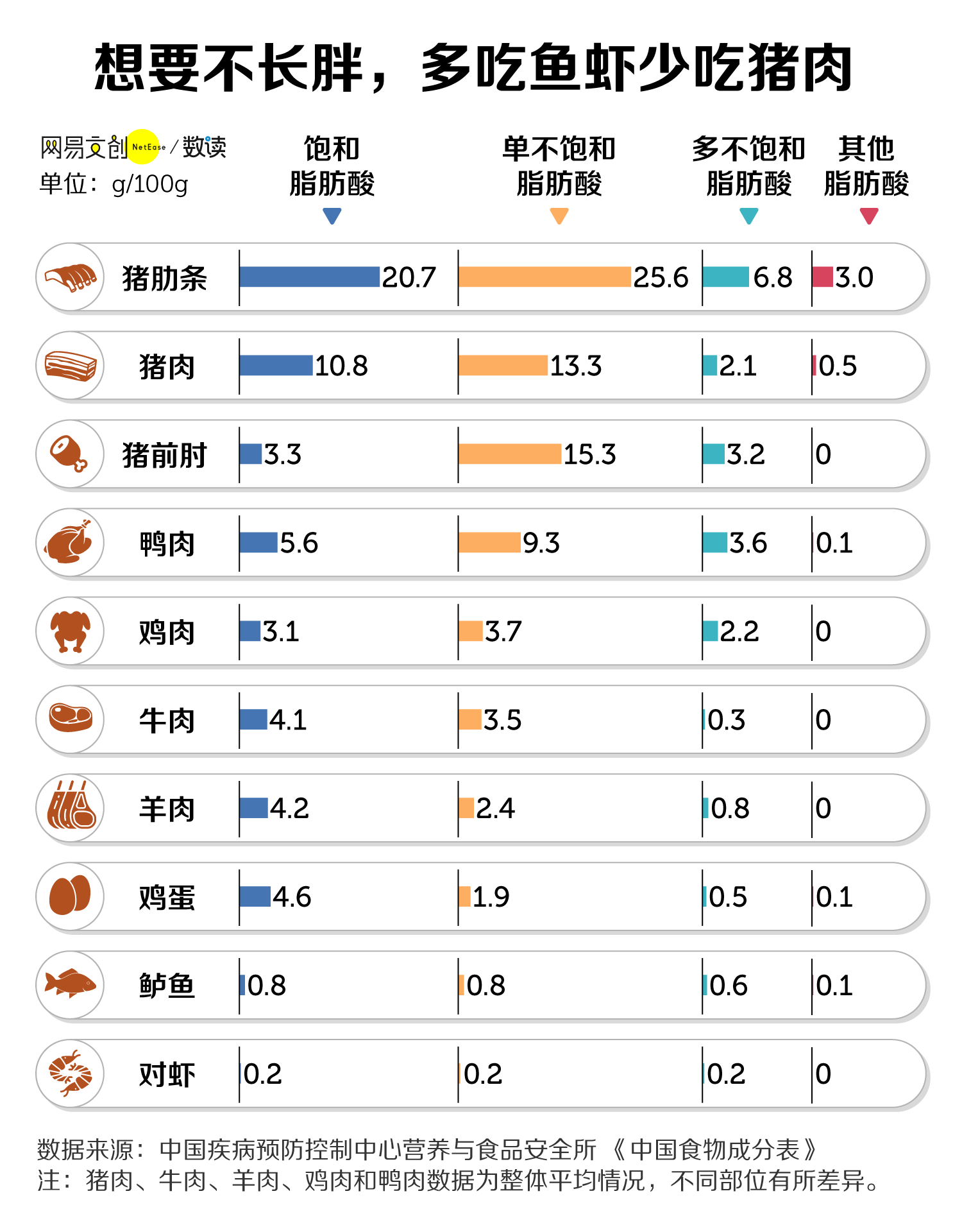春节吃不胖指南，看这一篇就够了