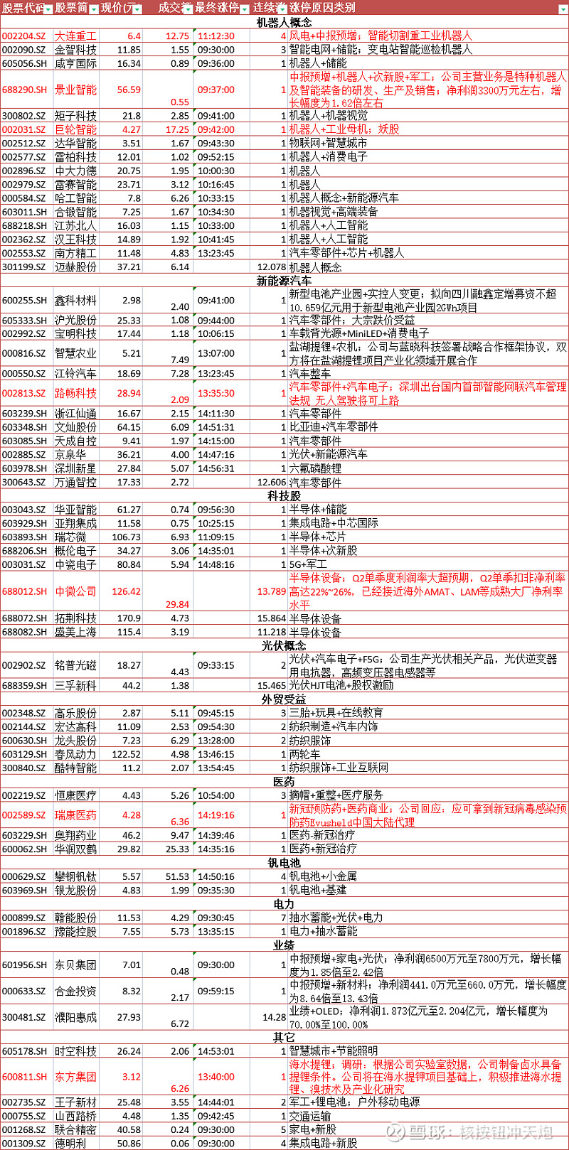 机器人逆势走强