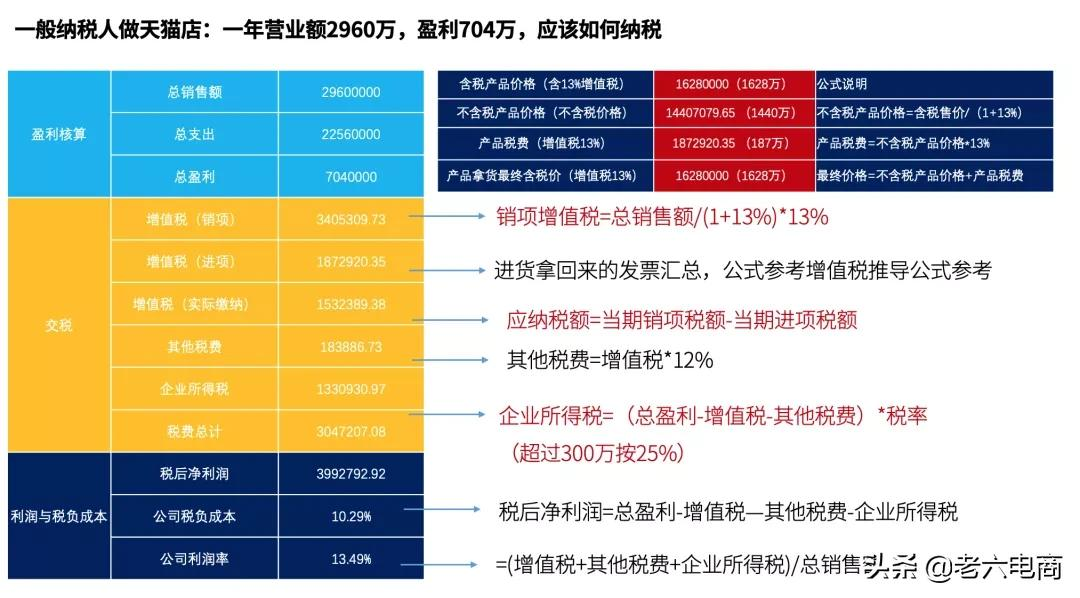 干货收藏:5分钟带你搞懂“电商税”怎么交
